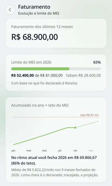 Tela de faturamento e Teto do MEI do app NivelOn