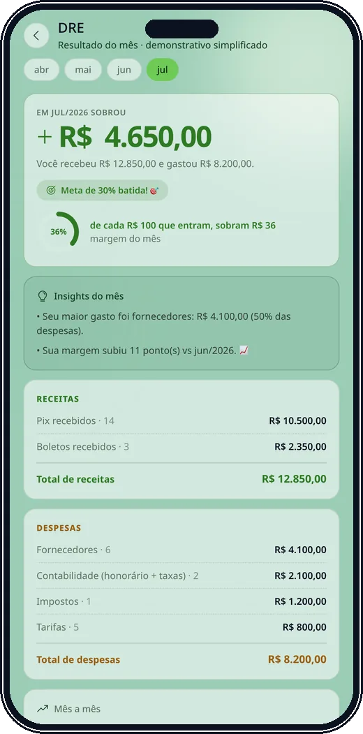 Tela de resultado do mês do app Nivelon